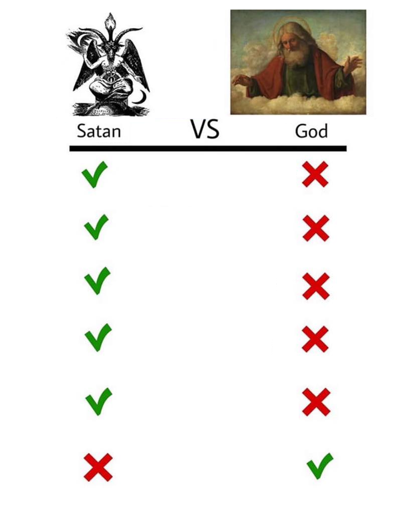 Satan Vs God Blank Meme Template