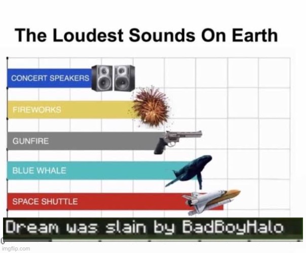 The Loudest Sounds on Earth | image tagged in the loudest sounds on earth | made w/ Imgflip meme maker