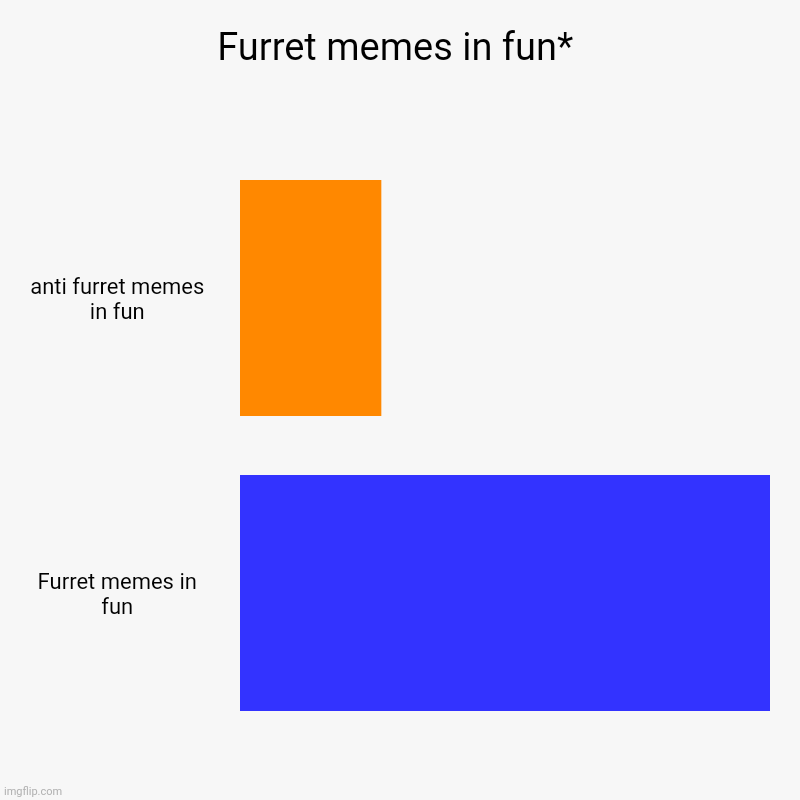 Furret memes in fun* | anti furret memes in fun, Furret memes in fun | image tagged in charts,bar charts | made w/ Imgflip chart maker