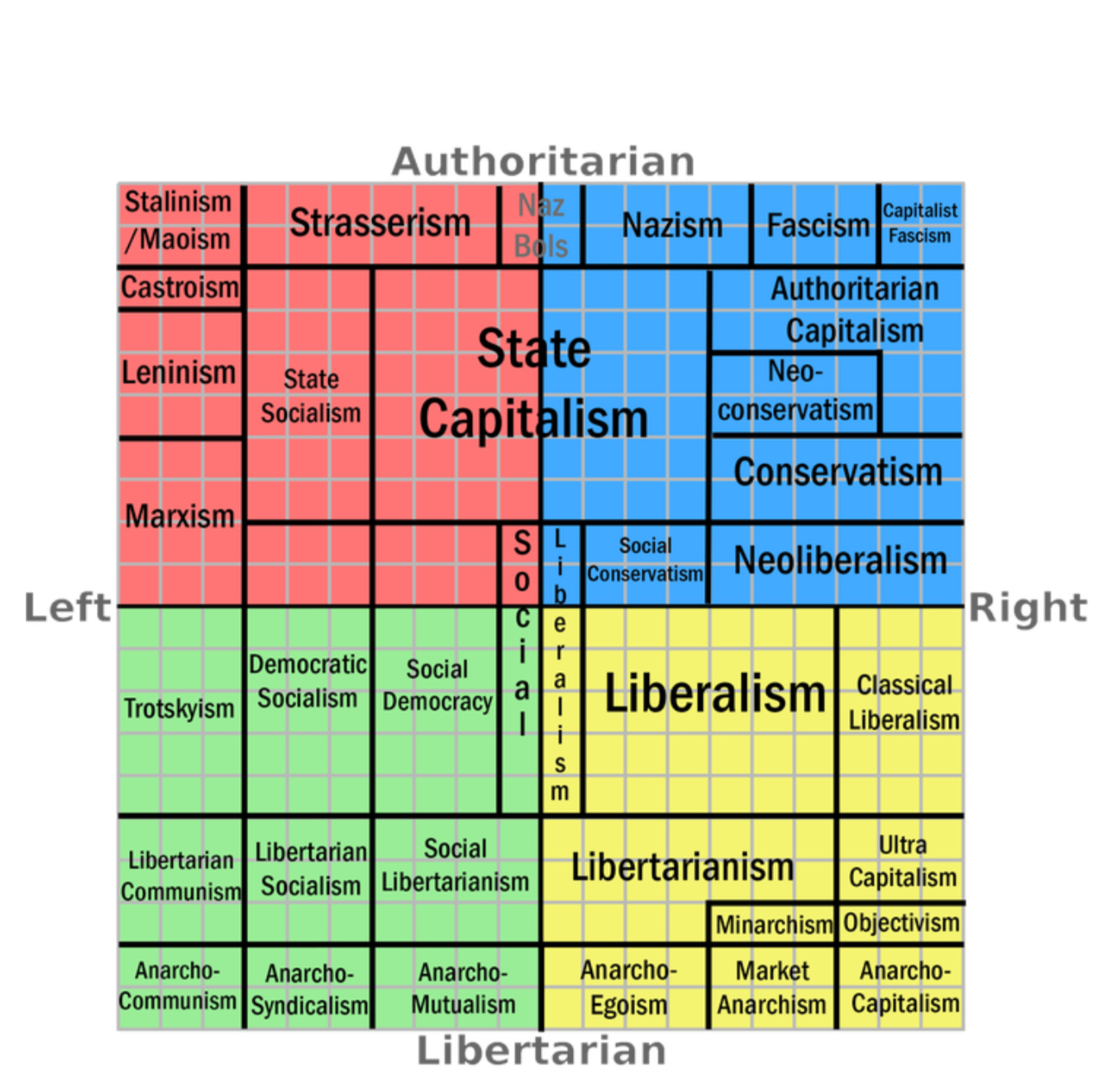 High Quality The political compass Blank Meme Template