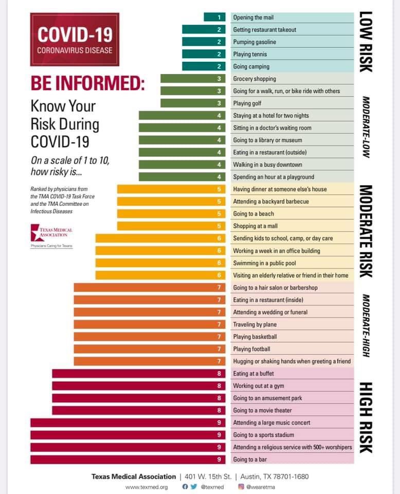 Risk of COVID-19 Blank Meme Template