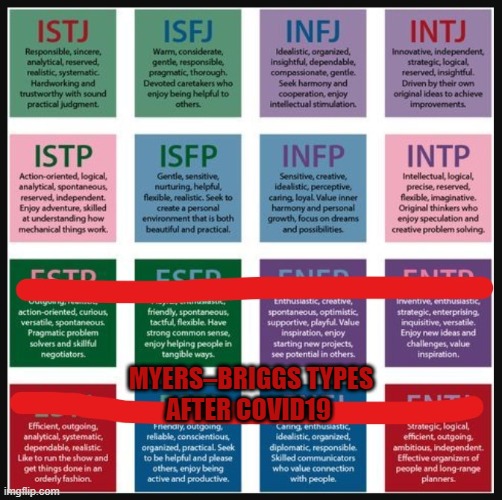 Myers–Briggs Types | MYERS–BRIGGS TYPES
                  AFTER COVID19 | image tagged in covid19 | made w/ Imgflip meme maker