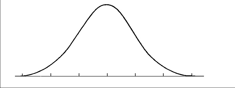 Bell Curve blank. 