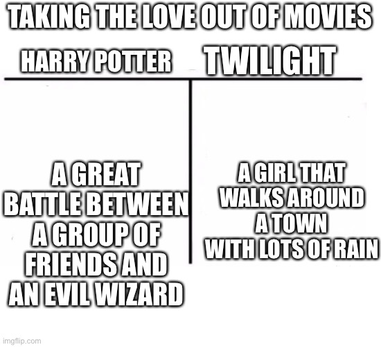 comparison table | TAKING THE LOVE OUT OF MOVIES; TWILIGHT; HARRY POTTER; A GREAT BATTLE BETWEEN A GROUP OF FRIENDS AND AN EVIL WIZARD; A GIRL THAT WALKS AROUND A TOWN WITH LOTS OF RAIN | image tagged in comparison table | made w/ Imgflip meme maker