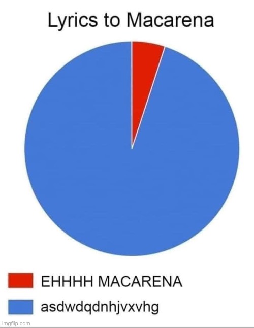 This song is still awesome and you can’t change my mind (repost) | image tagged in repost,pie charts,pie chart,macarena,reposts are awesome,pop music | made w/ Imgflip meme maker