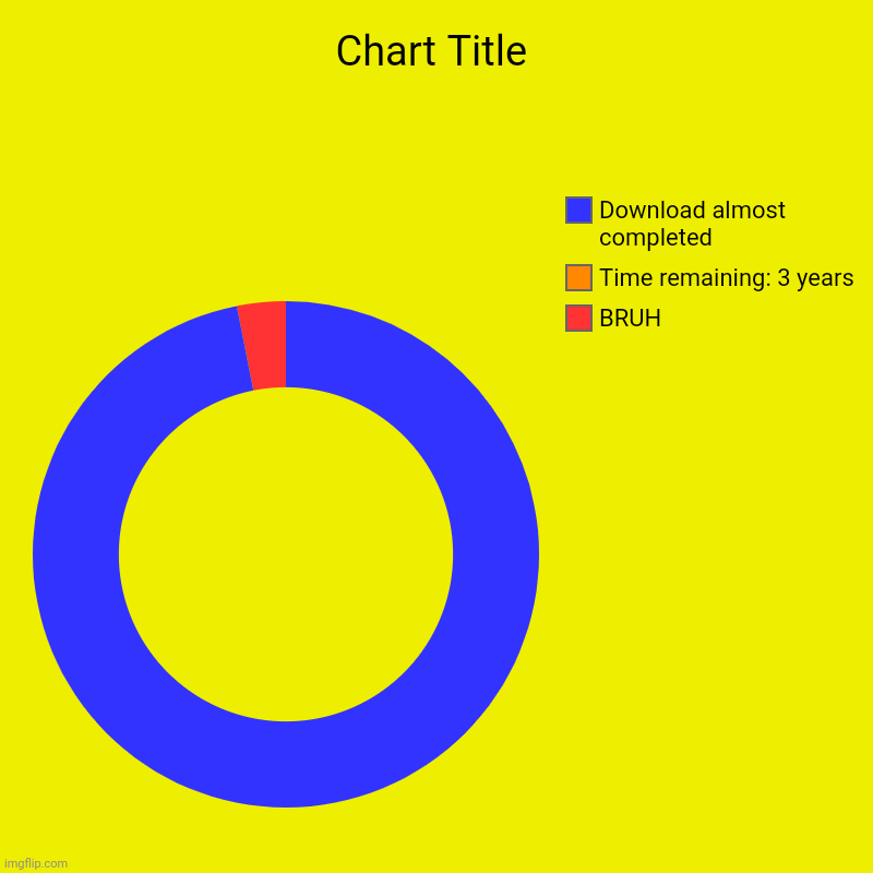 BRUH, Time remaining: 3 years, Download almost completed | image tagged in charts,donut charts | made w/ Imgflip chart maker