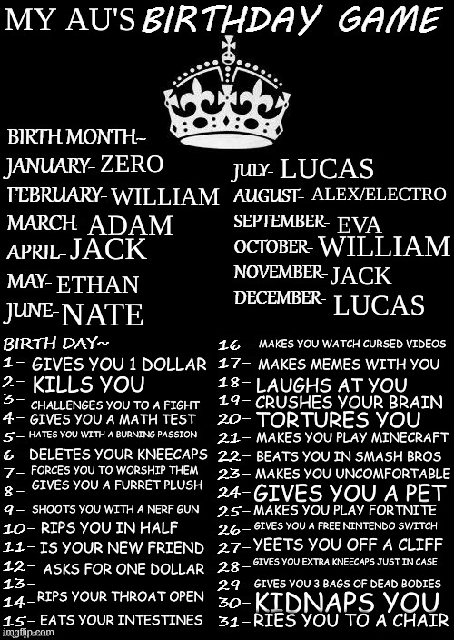 Birthday Game | MY AU'S; ZERO; LUCAS; WILLIAM; ALEX/ELECTRO; ADAM; EVA; WILLIAM; JACK; JACK; ETHAN; LUCAS; NATE; MAKES YOU WATCH CURSED VIDEOS; GIVES YOU 1 DOLLAR; MAKES MEMES WITH YOU; KILLS YOU; LAUGHS AT YOU; CRUSHES YOUR BRAIN; CHALLENGES YOU TO A FIGHT; TORTURES YOU; GIVES YOU A MATH TEST; HATES YOU WITH A BURNING PASSION; MAKES YOU PLAY MINECRAFT; BEATS YOU IN SMASH BROS; DELETES YOUR KNEECAPS; FORCES YOU TO WORSHIP THEM; MAKES YOU UNCOMFORTABLE; GIVES YOU A FURRET PLUSH; GIVES YOU A PET; MAKES YOU PLAY FORTNITE; SHOOTS YOU WITH A NERF GUN; GIVES YOU A FREE NINTENDO SWITCH; RIPS YOU IN HALF; YEETS YOU OFF A CLIFF; IS YOUR NEW FRIEND; GIVES YOU EXTRA KNEECAPS JUST IN CASE; ASKS FOR ONE DOLLAR; GIVES YOU 3 BAGS OF DEAD BODIES; RIPS YOUR THROAT OPEN; KIDNAPS YOU; RIES YOU TO A CHAIR; EATS YOUR INTESTINES | image tagged in birthday game | made w/ Imgflip meme maker