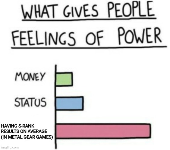 What Gives People Feelings of Power | HAVING S-RANK RESULTS ON AVERAGE (IN METAL GEAR GAMES) | image tagged in what gives people feelings of power,metal gear,metal gear solid,mgs,mgsv,kojima productions | made w/ Imgflip meme maker