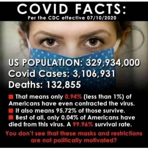 COVID-19 FACTS: 99.96% Survival Rate | image tagged in politics,government corruption,covid 19,covidiots,sounds like communist propaganda,propaganda | made w/ Imgflip meme maker