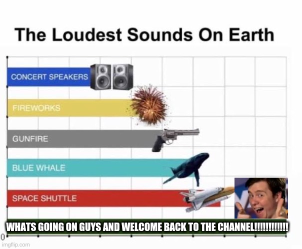 The Loudest Sounds on Earth | WHATS GOING ON GUYS AND WELCOME BACK TO THE CHANNEL!!!!!!!!!!!! | image tagged in the loudest sounds on earth | made w/ Imgflip meme maker