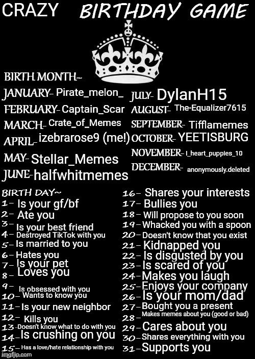 Birthday Game | CRAZY; Pirate_melon_; DylanH15; Captain_Scar; The-Equalizer7615; Crate_of_Memes; Tifflamemes; YEETISBURG; izebrarose9 (me!); I_heart_puppies_10; Stellar_Memes; anonymously.deleted; halfwhitmemes; Shares your interests; Is your gf/bf; Bullies you; Ate you; Will propose to you soon; Whacked you with a spoon; Is your best friend; Doesn't know that you exist; Destroyed TikTok with you; Is married to you; Kidnapped you; Hates you; Is disgusted by you; Is your pet; Is scared of you; Loves you; Makes you laugh; Enjoys your company; Is obsessed with you; Is your mom/dad; Wants to know you; Bought you a present; Is your new neighbor; Makes memes about you (good or bad); Kills you; Doesn't know what to do with you; Cares about you; Is crushing on you; Shares everything with you; Supports you; Has a love/hate relationship with you | image tagged in birthday game | made w/ Imgflip meme maker