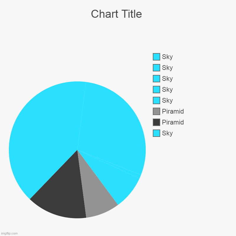Grey piramid | Sky, Piramid, Piramid, Sky, Sky, Sky, Sky, Sky | image tagged in charts,pie charts | made w/ Imgflip chart maker
