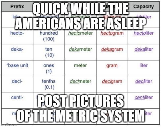 QUICK WHILE THE AMERICANS ARE ASLEEP; POST PICTURES OF THE METRIC SYSTEM | image tagged in america | made w/ Imgflip meme maker
