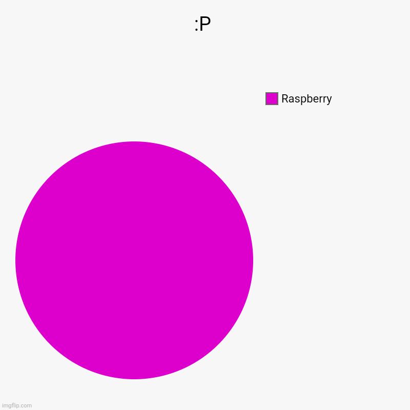 :P | Raspberry | image tagged in charts,pie charts | made w/ Imgflip chart maker