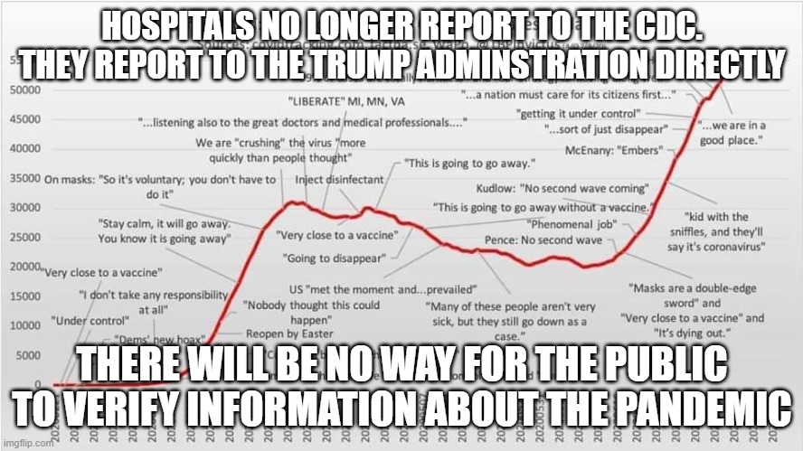HOSPITALS NO LONGER REPORT TO THE CDC. THEY REPORT TO THE TRUMP ADMINSTRATION DIRECTLY; THERE WILL BE NO WAY FOR THE PUBLIC TO VERIFY INFORMATION ABOUT THE PANDEMIC | made w/ Imgflip meme maker