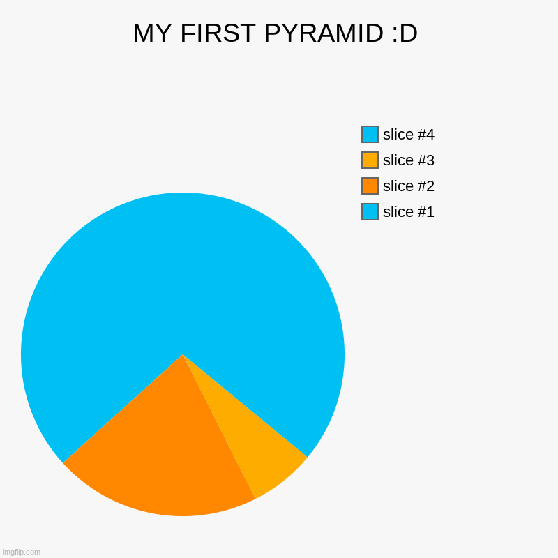 YAYAYAYAY | MY FIRST PYRAMID :D | | image tagged in charts,pie charts | made w/ Imgflip chart maker