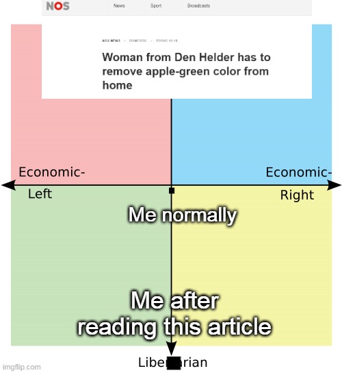 Political Compass Imgflip 7399