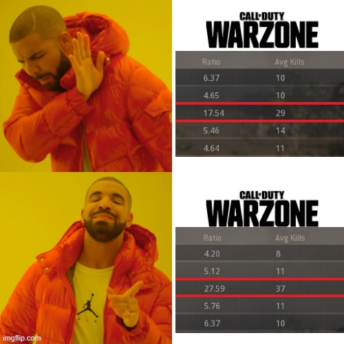 Drake Hotline Bling Meme | image tagged in memes,drake hotline bling | made w/ Imgflip meme maker