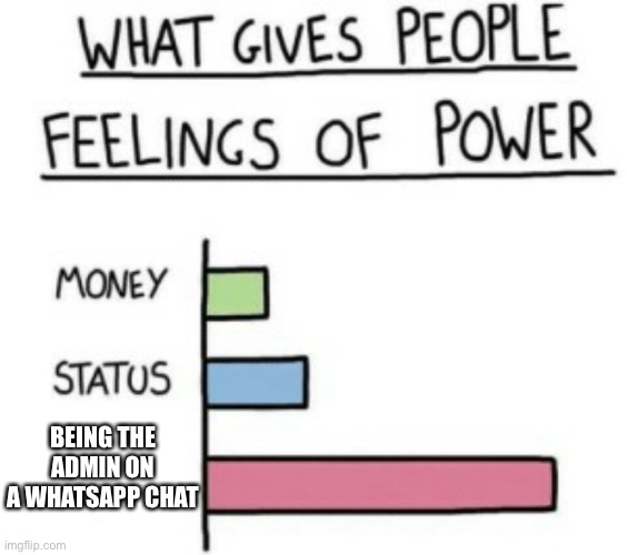 We all have the secret ambition to become the only WhatsApp admin | BEING THE ADMIN ON A WHATSAPP CHAT | image tagged in what gives people feelings of power,whatsapp,admin,power,ambition | made w/ Imgflip meme maker