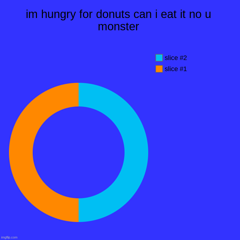i am hungry | im hungry for donuts can i eat it no u monster | | image tagged in charts,donut charts | made w/ Imgflip chart maker
