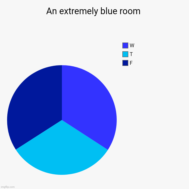 AAAAAAAAAAAAAAAA | An extremely blue room | F, T, W | image tagged in charts,pie charts | made w/ Imgflip chart maker
