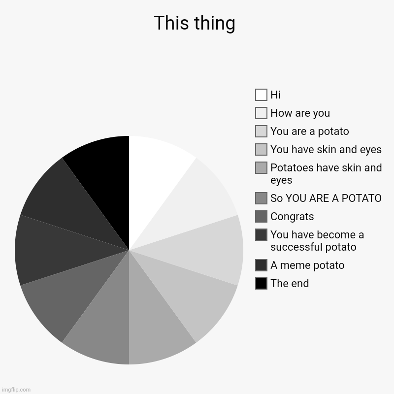 HAHAHAHAHA I'M SO DAMN BORED | This thing | The end, A meme potato, You have become a successful potato, Congrats, So YOU ARE A POTATO, Potatoes have skin and eyes, You ha | image tagged in charts,pie charts | made w/ Imgflip chart maker