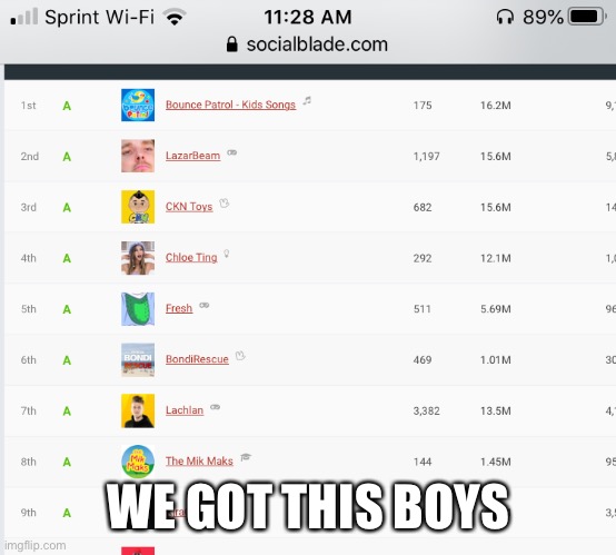 WE GOT THIS BOYS | made w/ Imgflip meme maker