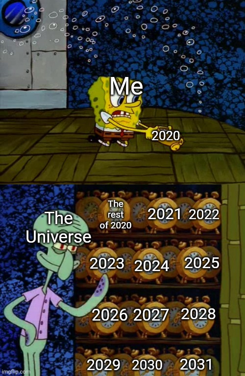 Will 2022 Be Better Than 2021