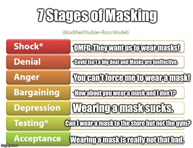 7 Stages of Masking; OMFG, They want us to wear masks! Covid isn’t a big deal and Masks are ineffective. You can’t force me to wear a mask! How about you wear a mask and I don’t? Wearing a mask sucks. Can I wear a mask to the store but not the gym? Wearing a mask is really not that bad. | image tagged in memes | made w/ Imgflip meme maker