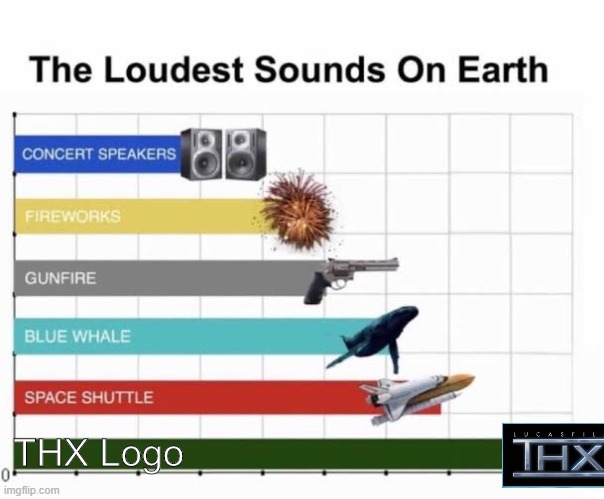It's so freaking loud, don't you agree? | THX Logo | image tagged in the loudest sounds on earth,thx,memes | made w/ Imgflip meme maker