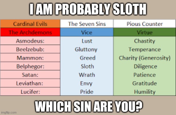 I AM PROBABLY SLOTH; WHICH SIN ARE YOU? | image tagged in seven deadly sins | made w/ Imgflip meme maker