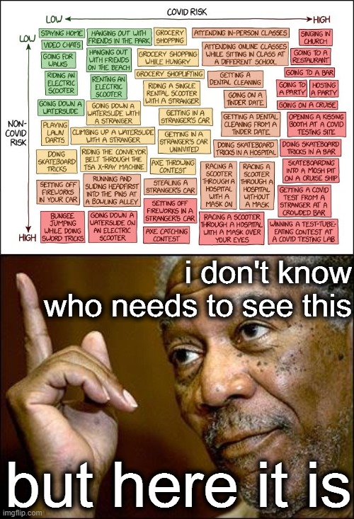handy-dandy chart for rolling safe this year. | i don't know who needs to see this; but here it is | image tagged in this morgan freeman,covid risk chart,covid,covid-19,chart,roll safe | made w/ Imgflip meme maker