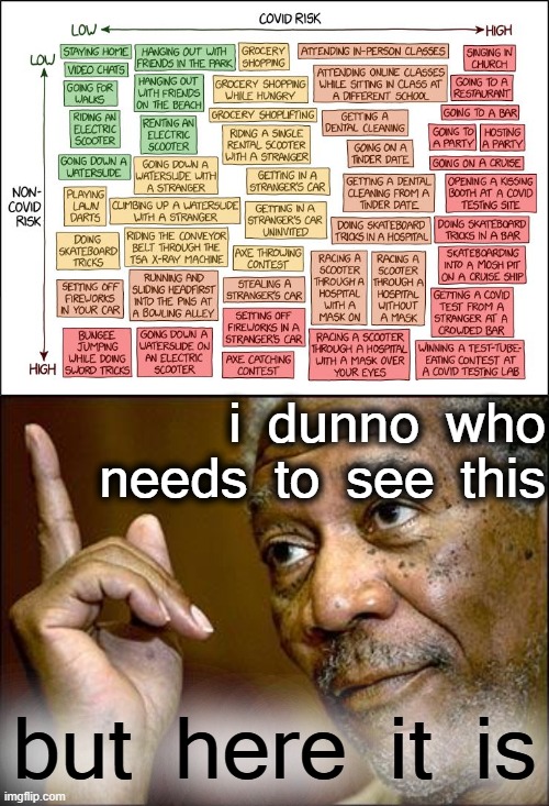 Confused how to assess the utility vs. risk of your recreational activities this year? This chart can help. | i dunno who needs to see this; but here it is | image tagged in this morgan freeman,covid risk chart,covid-19,risk,chart,roll safe | made w/ Imgflip meme maker