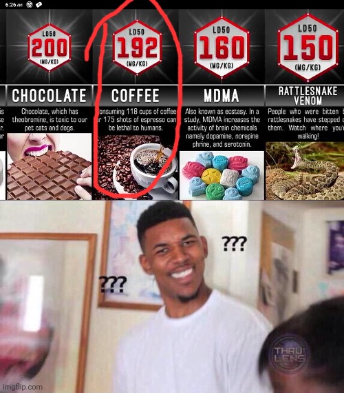 I'm Sorry, But Who Would Be Crazy Enough To Drink That Much Coffee? (10 cups is enough for me) | image tagged in black guy confused | made w/ Imgflip meme maker