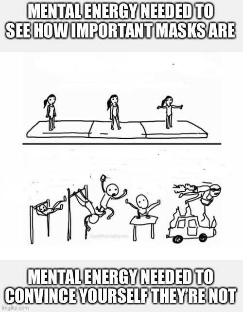 Mental Gymnastics Memes Gifs Imgflip.