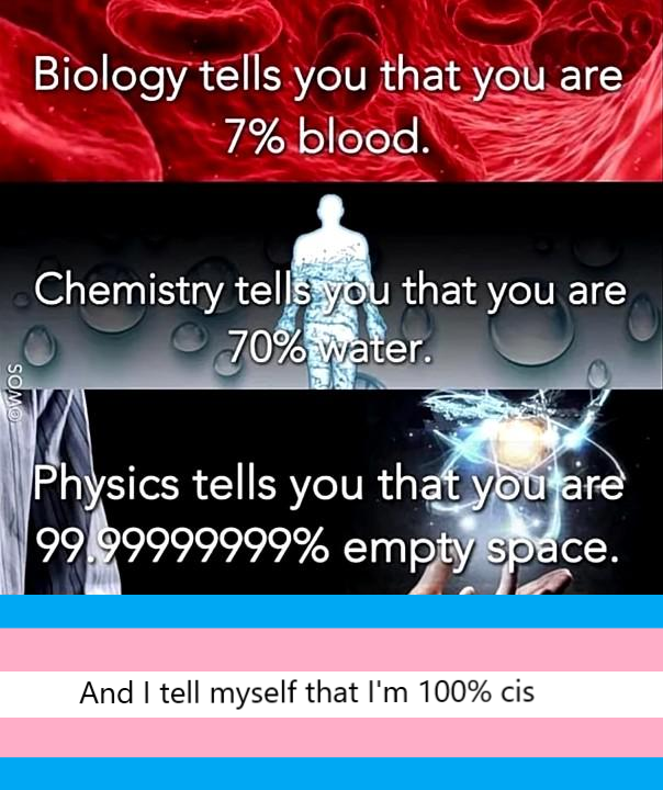 biology tell you chemistry tells you physics tell you Blank Meme Template