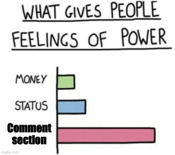 What Gives People Feelings of Power | Comment section | image tagged in what gives people feelings of power,memes | made w/ Imgflip meme maker