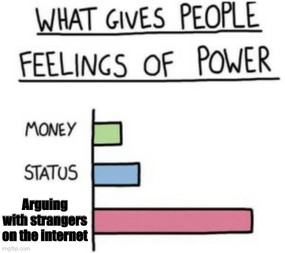 What Gives People Feelings of Power | Arguing with strangers on the internet | image tagged in what gives people feelings of power,memes | made w/ Imgflip meme maker