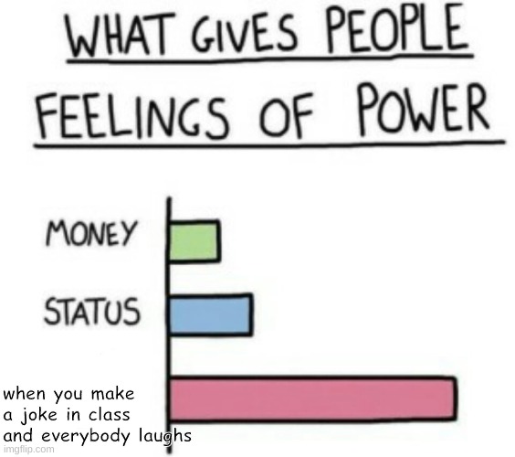 What Gives People Feelings of Power | when you make a joke in class and everybody laughs | image tagged in what gives people feelings of power | made w/ Imgflip meme maker