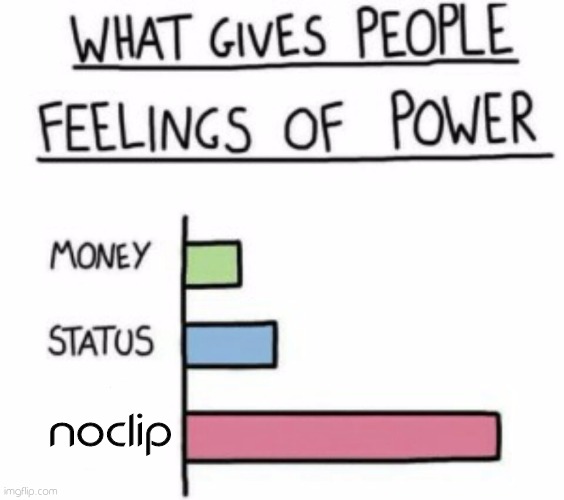 give me a powers | noclip | image tagged in what gives people feelings of power | made w/ Imgflip meme maker