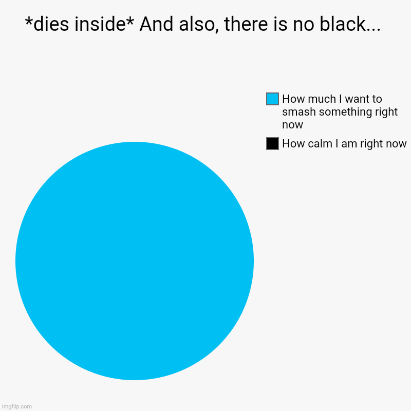 *dies inside* And also, there is no black... | How calm I am right now , How much I want to smash something right now | image tagged in charts,pie charts | made w/ Imgflip chart maker