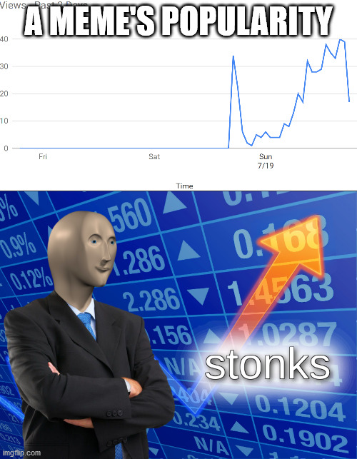 Stonks. | A MEME'S POPULARITY | image tagged in stonks,popularity keeps coming back | made w/ Imgflip meme maker