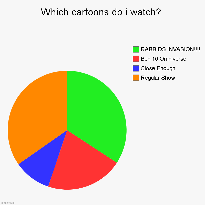 CARTOONS | Which cartoons do i watch? | Regular Show, Close Enough, Ben 10 Omniverse, RABBIDS INVASION!!!! | image tagged in charts,pie charts | made w/ Imgflip chart maker
