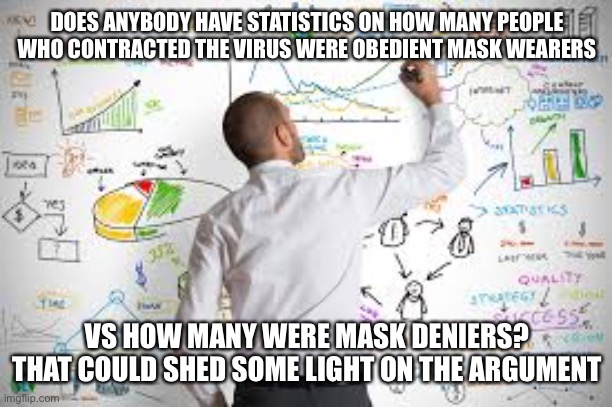 Statistics  | DOES ANYBODY HAVE STATISTICS ON HOW MANY PEOPLE WHO CONTRACTED THE VIRUS WERE OBEDIENT MASK WEARERS; VS HOW MANY WERE MASK DENIERS? THAT COULD SHED SOME LIGHT ON THE ARGUMENT | image tagged in statistics,mask,masks | made w/ Imgflip meme maker