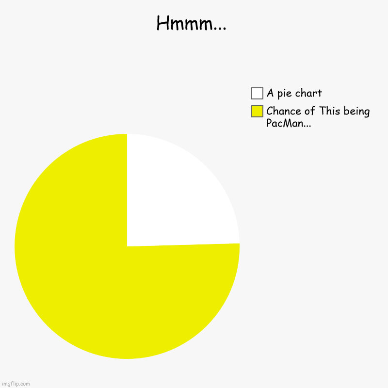 look at this | Hmmm... | Chance of This being PacMan..., A pie chart | image tagged in charts,pie charts | made w/ Imgflip chart maker