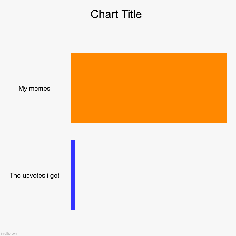 PLEASE PLEASE I NEED UPVOTES | My memes, The upvotes i get | image tagged in charts,bar charts | made w/ Imgflip chart maker