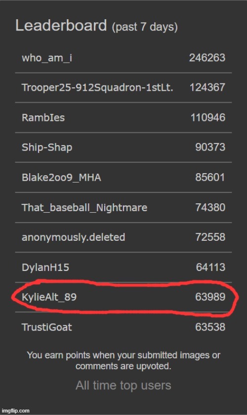 Self-cringe. Never thought I'd make leaderboard again, but here I am thanks to an incredibly disgusting meme that hit #1 on fun | image tagged in imgflip community,potty humor,gross,meanwhile on imgflip,imgflip trends,fun | made w/ Imgflip meme maker