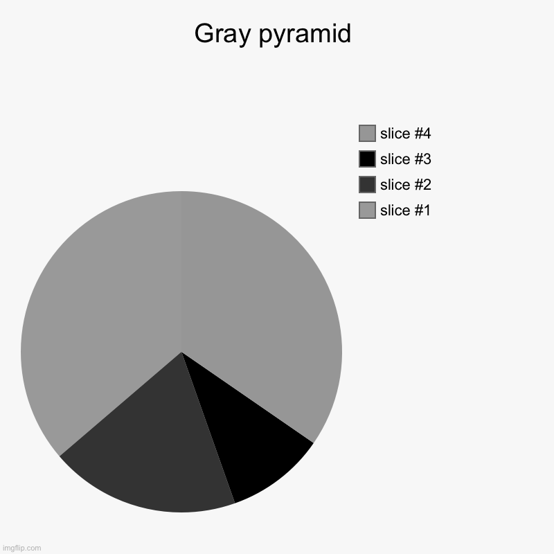 Gray pyramid | | image tagged in charts,pie charts | made w/ Imgflip chart maker