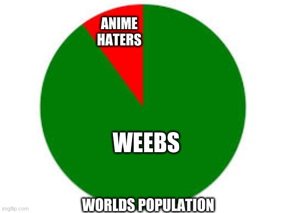 pie chart | ANIME HATERS; WEEBS; WORLDS POPULATION | image tagged in pie chart | made w/ Imgflip meme maker