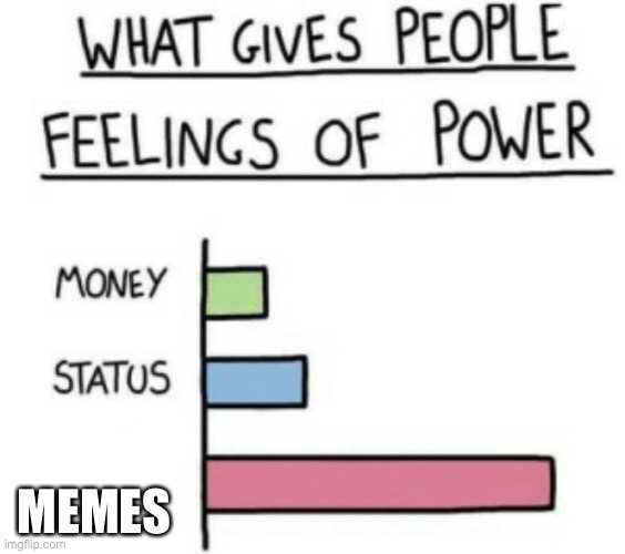 In image flip though | MEMES | image tagged in what gives people feelings of power,memes,funny,imgflip humor,imgflip community | made w/ Imgflip meme maker